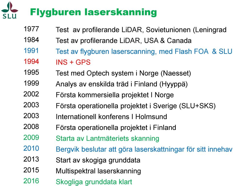 Första kommersiella projektet I Norge Första operationella projektet i Sverige (SLU+SKS) Internationell konferens I Holmsund Första operationella projektet i Finland