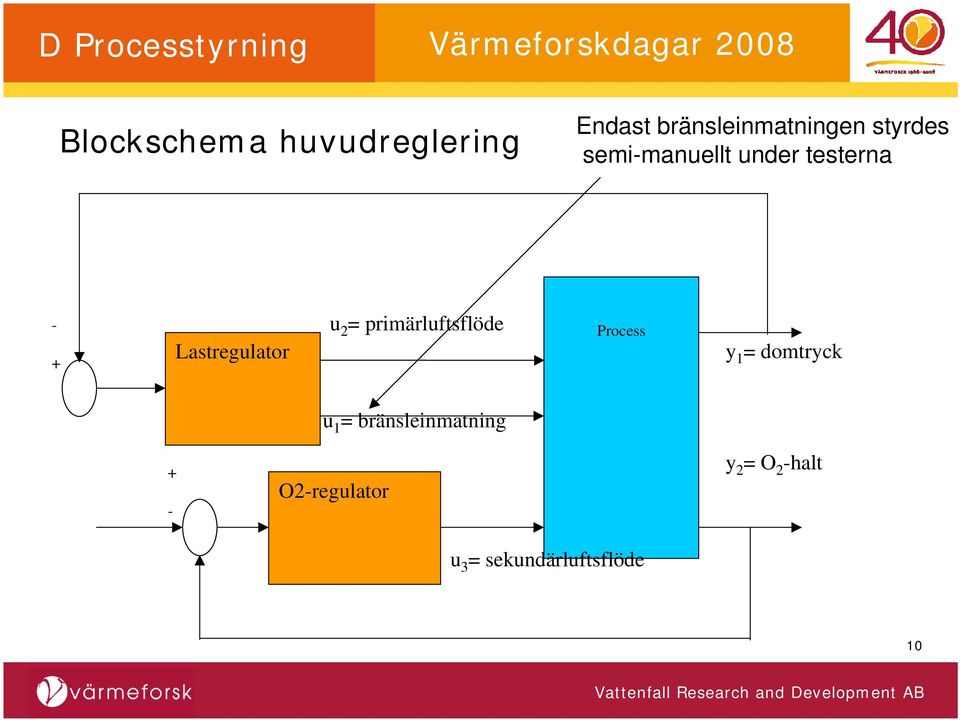 = primärluftsflöde Process y 1 = domtryck u 1 =