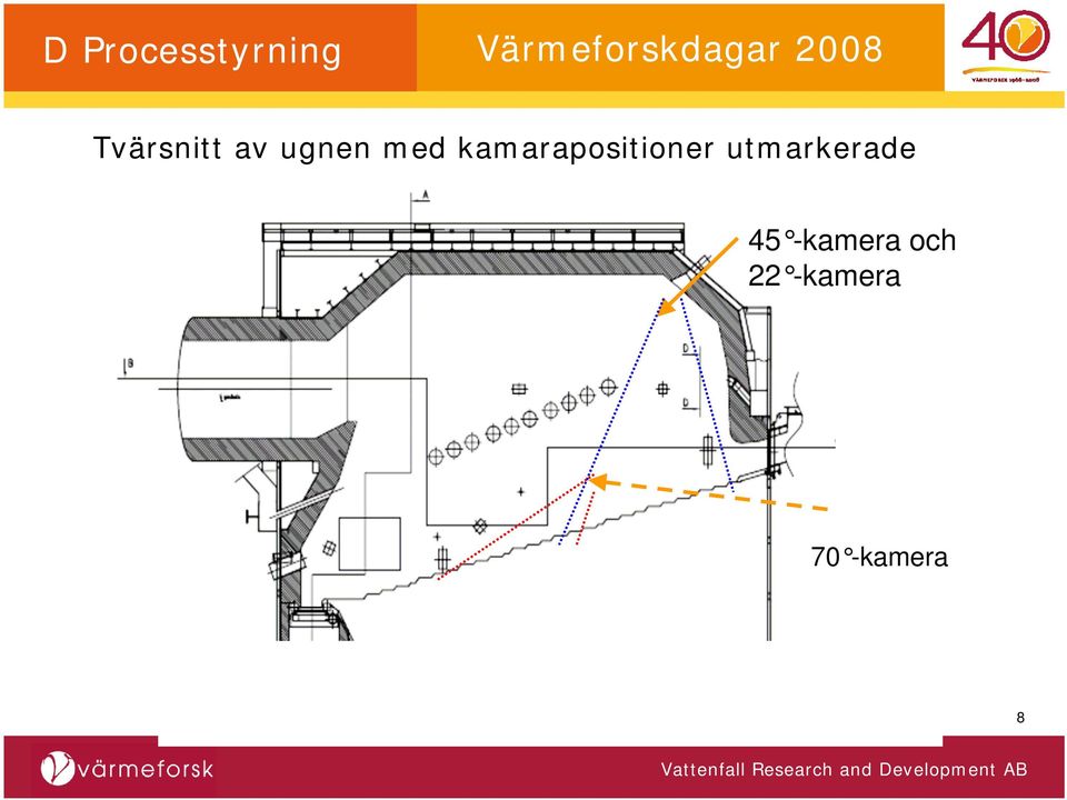 utmarkerade 45 -kamera