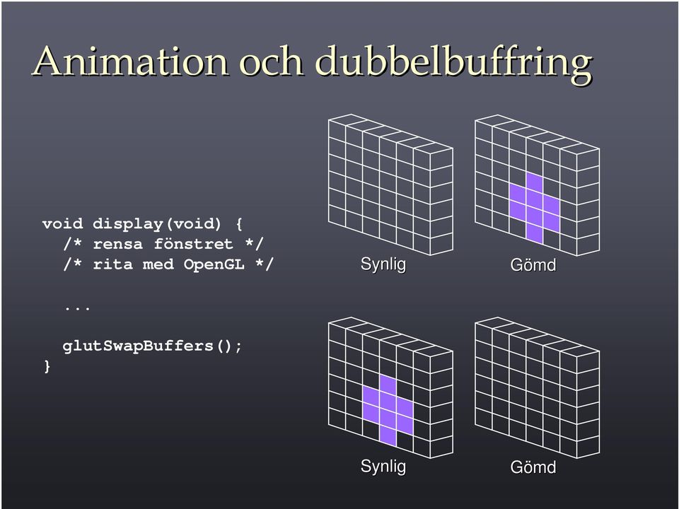 */ /* rita med OpenGL */.