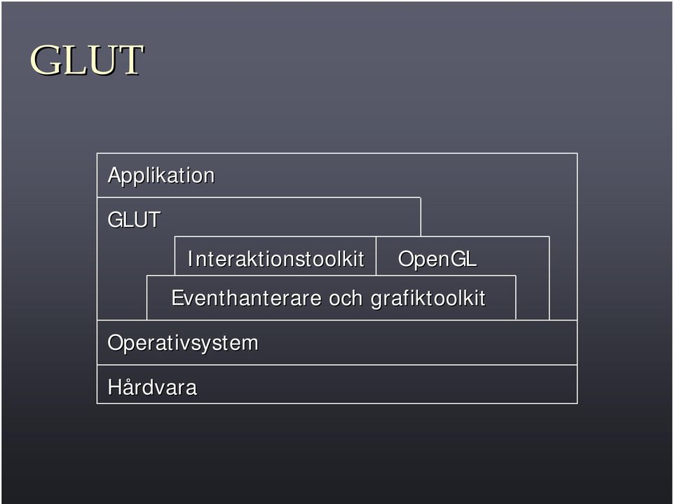 Eventhanterare och
