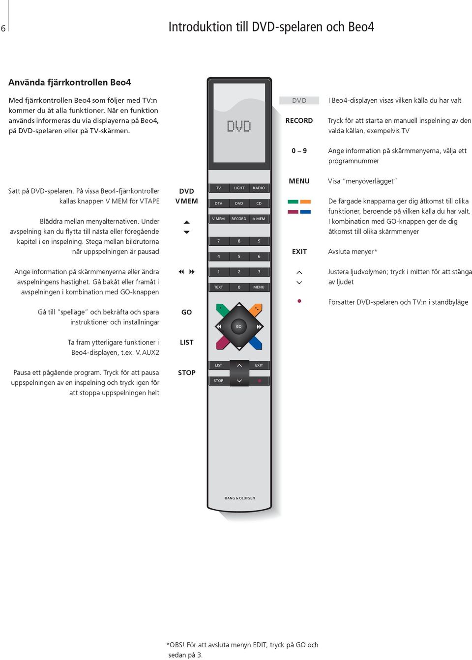 RECORD Tryck för att starta en manuell inspelning av den valda källan, exempelvis TV 0 9 Ange information på skärmmenyerna, välja ett programnummer MENU Visa menyöverlägget Sätt på DVD-spelaren.