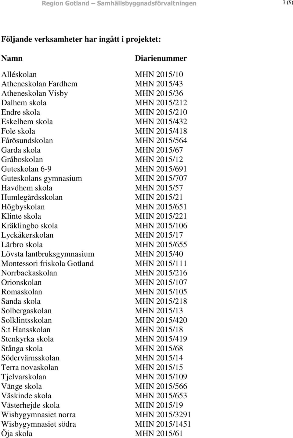 6-9 MHN 2015/691 Guteskolans gymnasium MHN 2015/707 Havdhem skola MHN 2015/57 Humlegårdsskolan MHN 2015/21 Högbyskolan MHN 2015/651 Klinte skola MHN 2015/221 Kräklingbo skola MHN 2015/106