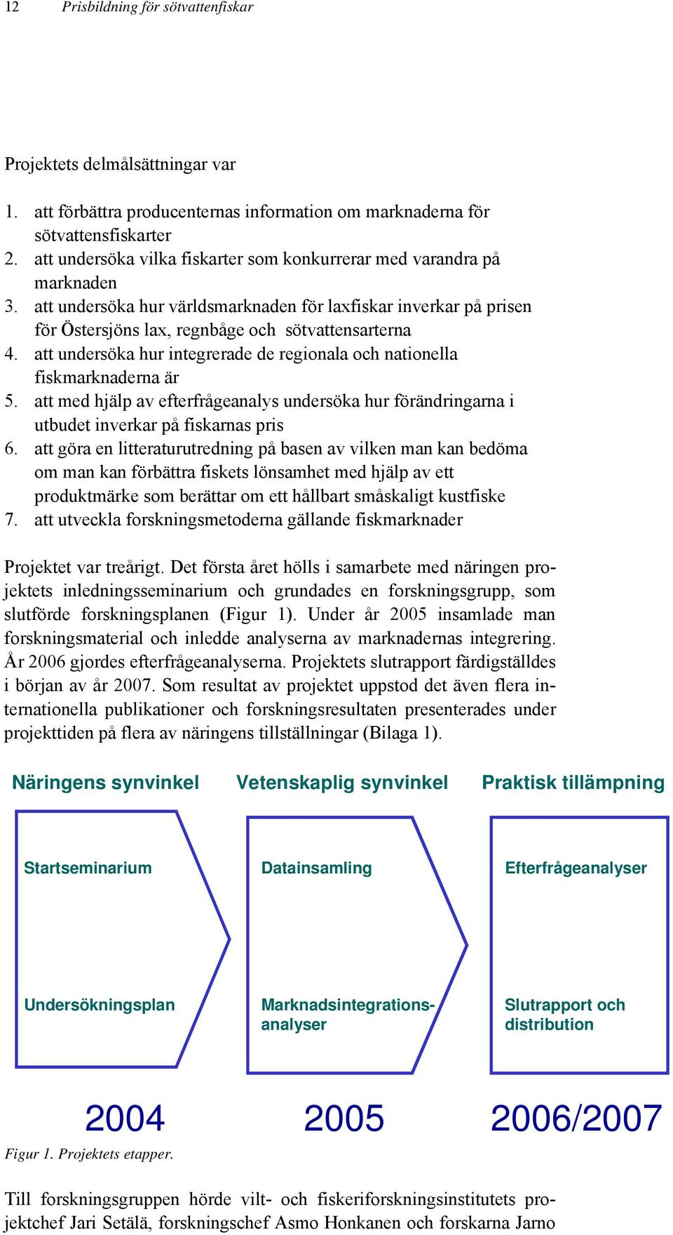 att undersöka hur integrerade de regionala och nationella fiskmarknaderna är 5. att med hjälp av efterfrågeanalys undersöka hur förändringarna i utbudet inverkar på fiskarnas pris 6.