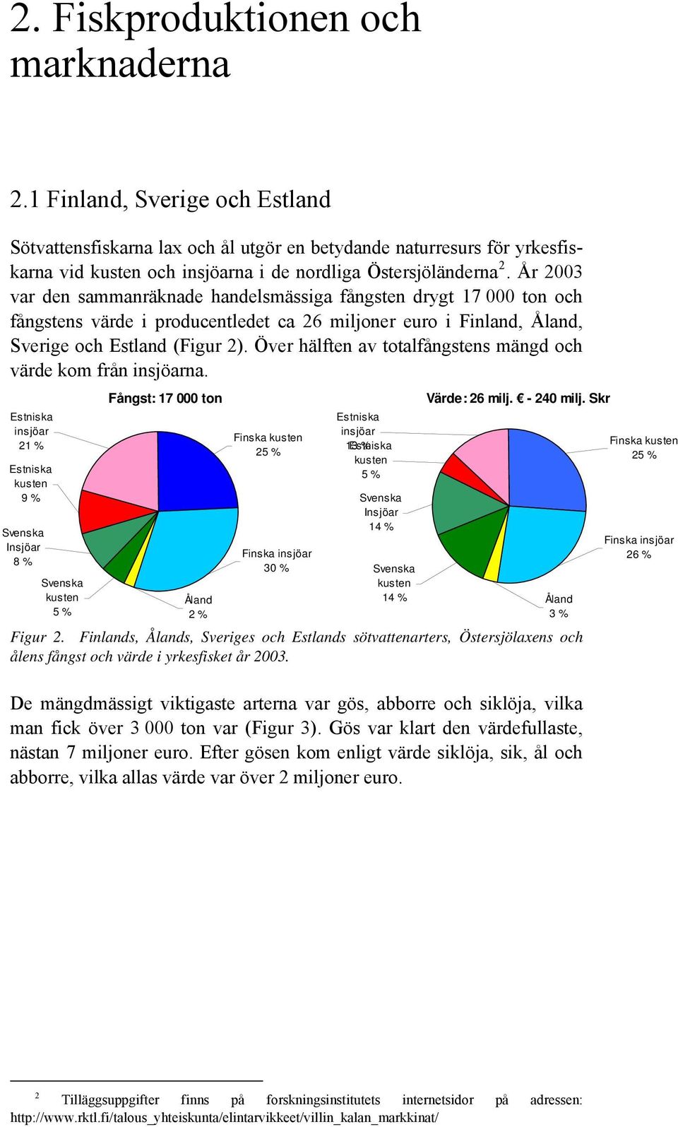 År 2003 var den sammanräknade handelsmässiga fångsten drygt 17 000 ton och fångstens värde i producentledet ca 26 miljoner euro i Finland, Åland, Sverige och Estland (Figur 2).