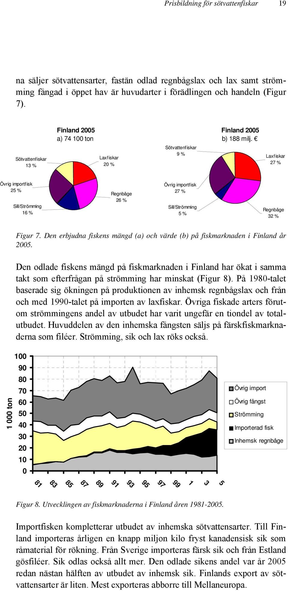 Sötvattenfiskar 13 % Laxfiskar 20 % Sötvattenfiskar 9 % Laxfiskar 27 % Övrig importfisk 25 % Sill/Strömming 16 % Regnbåge 26 % Övrig importfisk 27 % Sill/Strömming 5 % Regnbåge 32 % Figur 7.