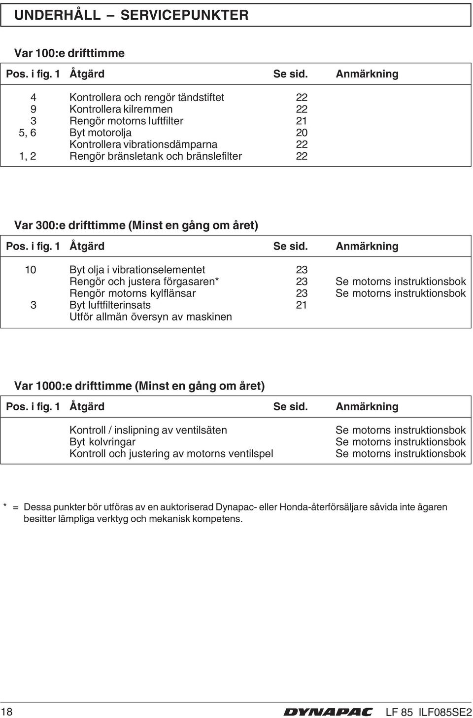 bränslefilter 22 Var 300:e drifttimme (Minst en gång om året) Pos. i fig. 1 Åtgärd Se sid.