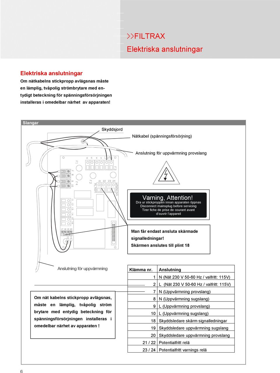 Dra ur stickproppen innan apparaten öppnas Disconnect mainsplug before servicing Tirer fiche de prise de courant avant d ouvrir l appareil Man får endast ansluta skärmade signalledningar!