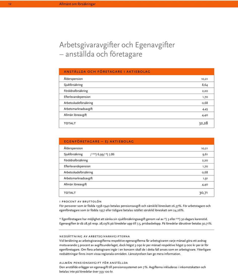 9,61 Föräldraförsäkring 2,20 Efterlevandepension 1,70 Arbetsskadeförsäkring 0,68 Arbetsmarknadsavgift 1,91 Allmän löneavgift 4,40 totalt 30,71 i procent av bruttolön För personer som är födda