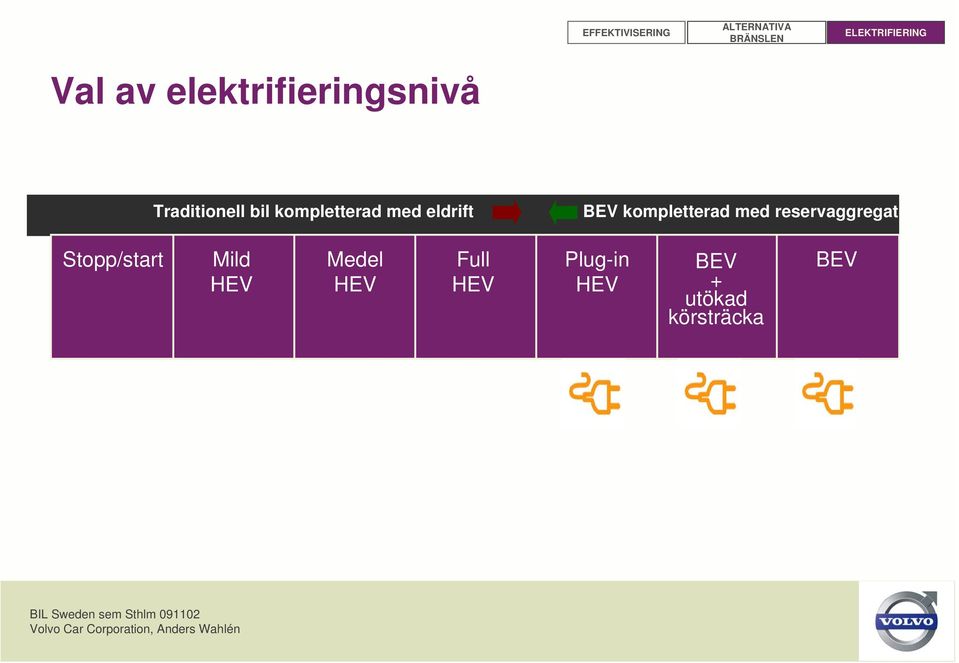 eldrift BEV kompletterad med reservaggregat Stopp/start