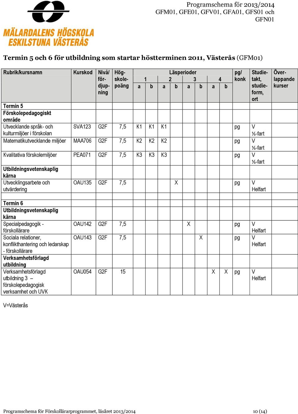 OAU135 G2F 7,5 X pg V Termin 6 Specialpedagogik - förskollärare Sociala relationer, konflikthantering och ledarskap - förskollärare 3 förskolepedagogisk