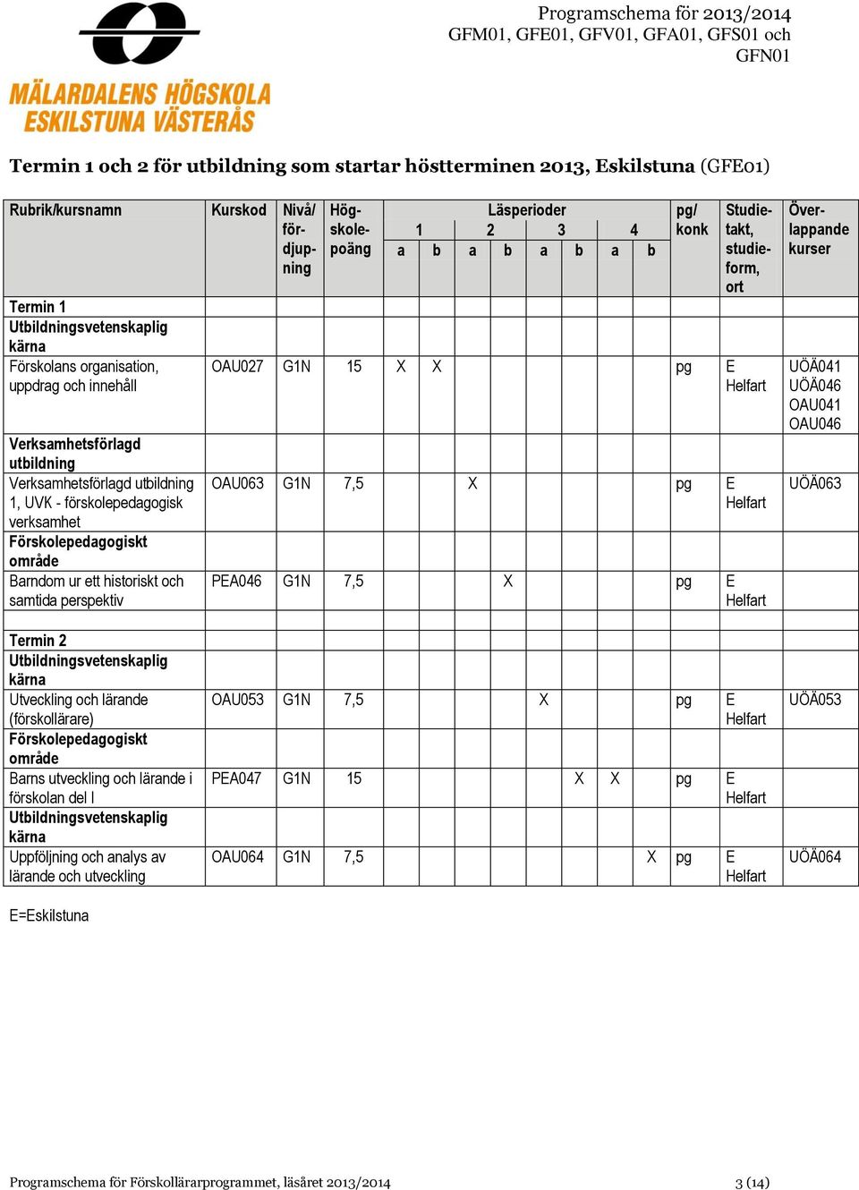 UÖÄ041 UÖÄ046 OAU041 OAU046 UÖÄ063 Termin 2 Utveckling och lärande (förskollärare) förskolan del I Uppföljning och analys av lärande och