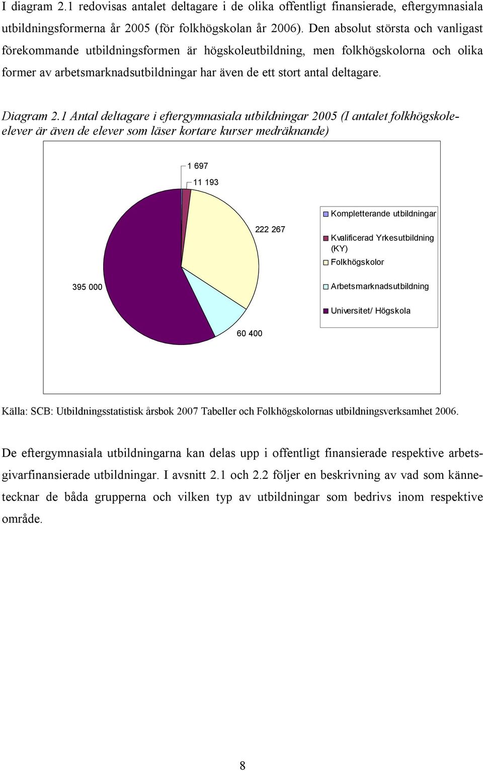 Diagram 2.