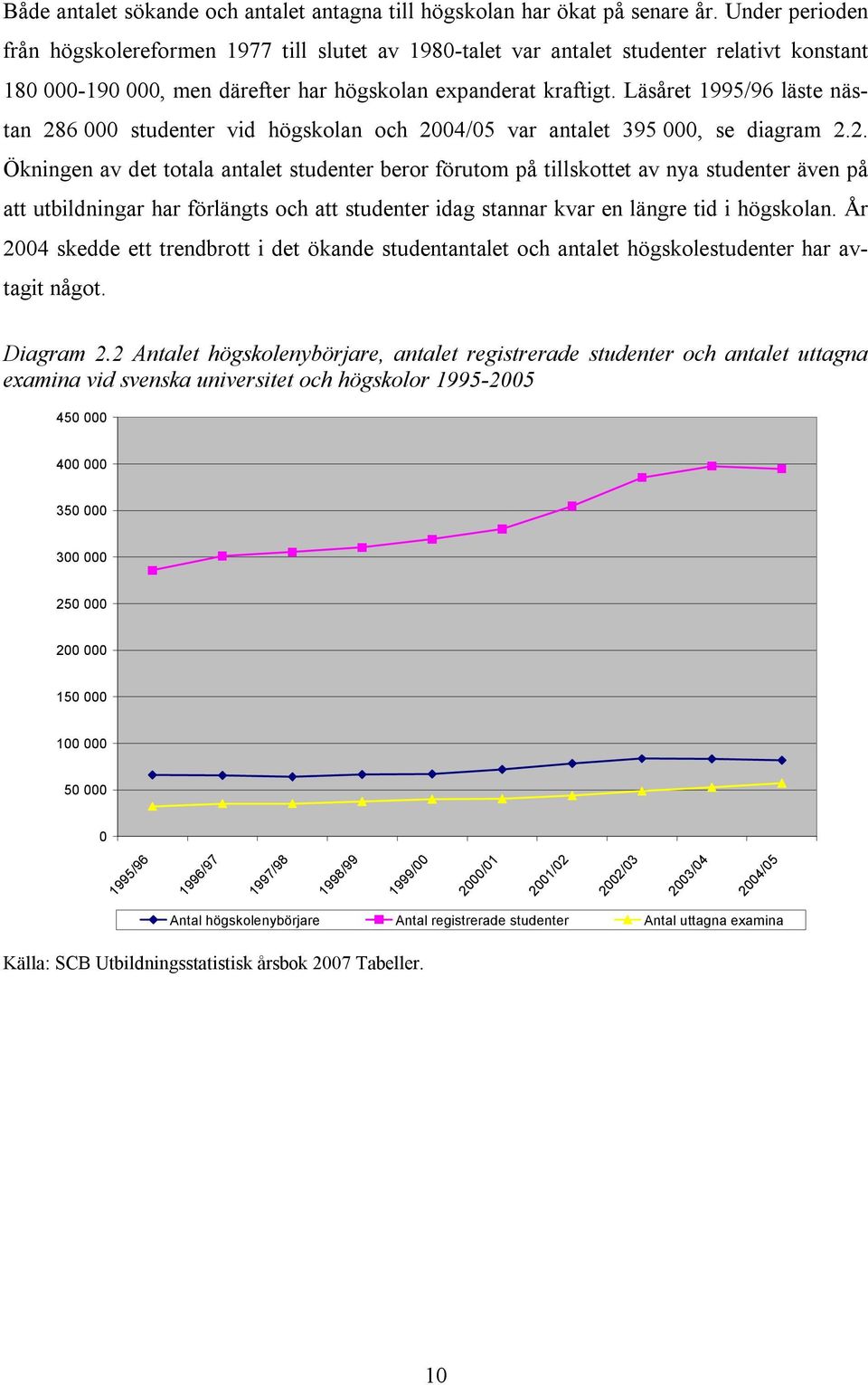 Läsåret 1995/96 läste nästan 28