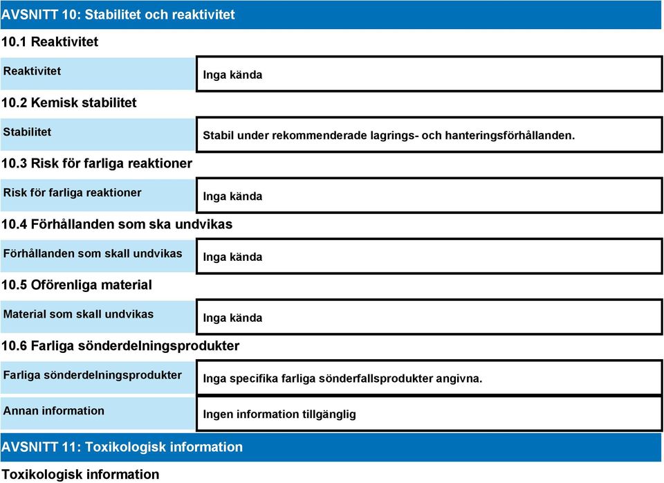 3 Risk för farliga reaktioner Risk för farliga reaktioner Inga kända 10.