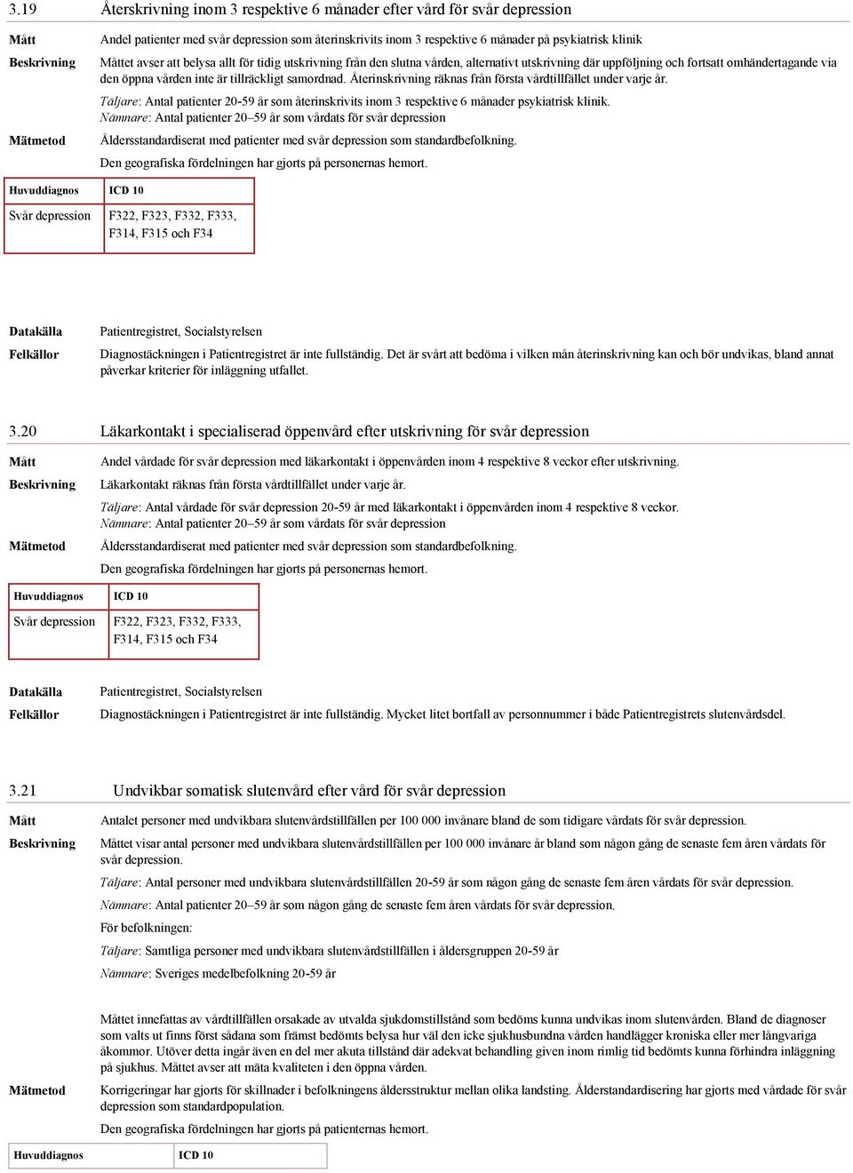 Återinskrivning räknas från första vårdtillfället under varje år. Täljare: Antal patienter 20-59 år som återinskrivits inom 3 respektive 6 månader psykiatrisk klinik.