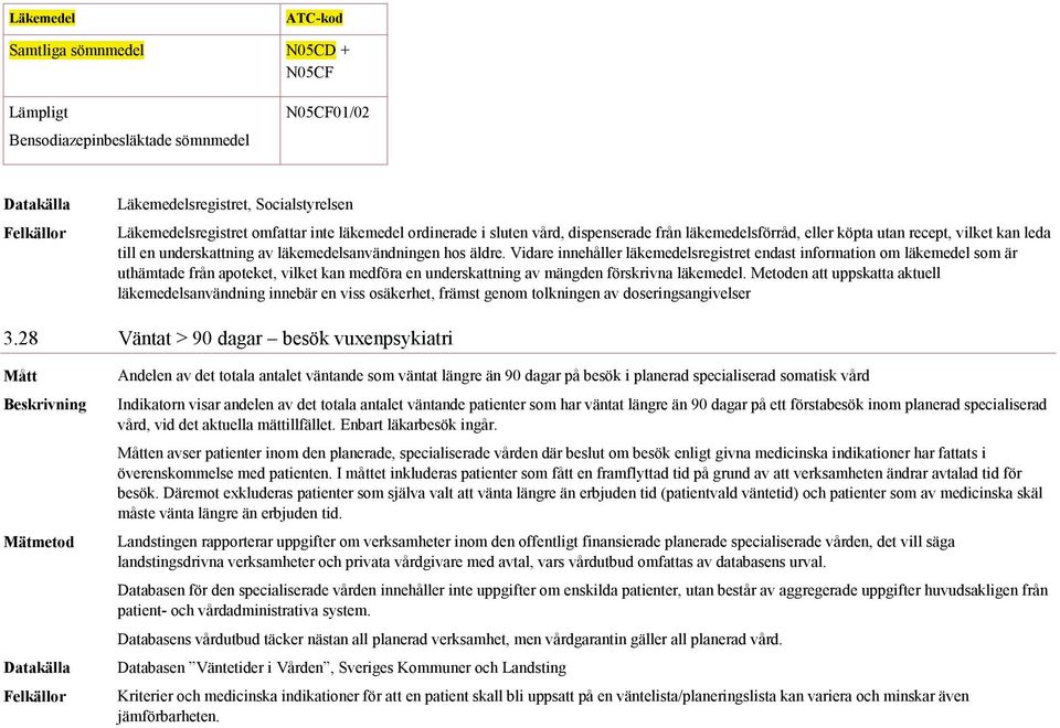 Vidare innehåller läkemedelsregistret endast information om läkemedel som är uthämtade från apoteket, vilket kan medföra en underskattning av mängden förskrivna läkemedel.