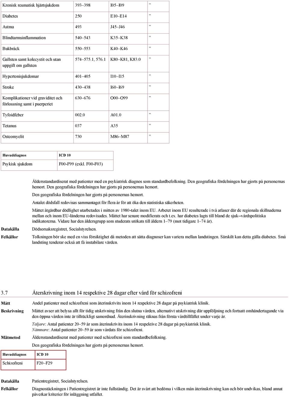 0 A01.0 Tetanus 037 A35 Osteomyelit 730 M86 M87 Psykisk sjukdom F00-F99 (exkl. F00-F03) Åldersstandardiserat med patienter med en psykiatrisk diagnos som standardbefolkning.