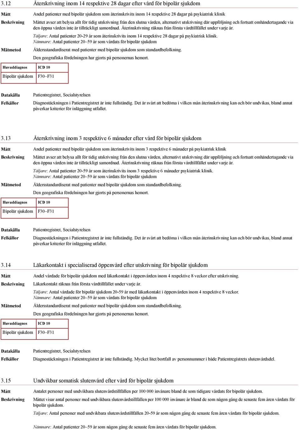 Återinskrivning räknas från första vårdtillfället under varje år. Täljare: Antal patienter 20-29 år som återinskrivits inom 14 respektive 28 dagar på psykiatrisk klinik.