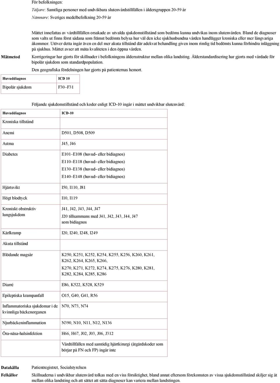 Bland de diagnoser som valts ut finns först sådana som främst bedömts belysa hur väl den icke sjukhusbundna vården handlägger kroniska eller mer långvariga åkommor.