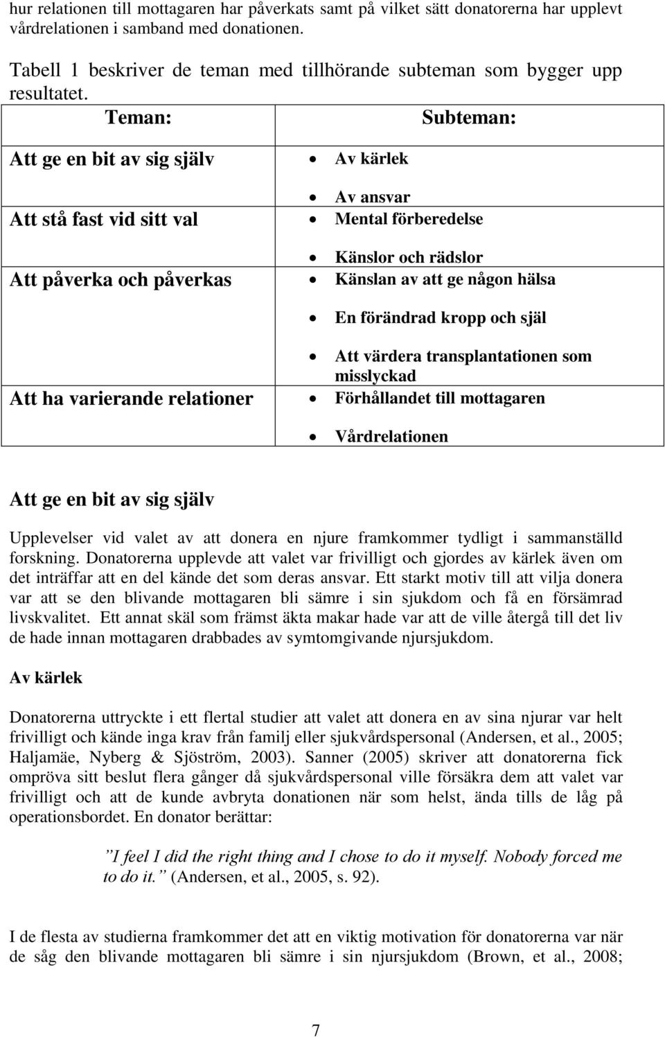 Teman: Subteman: Att ge en bit av sig själv Av kärlek Av ansvar Att stå fast vid sitt val Mental förberedelse Känslor och rädslor Att påverka och påverkas Känslan av att ge någon hälsa En förändrad