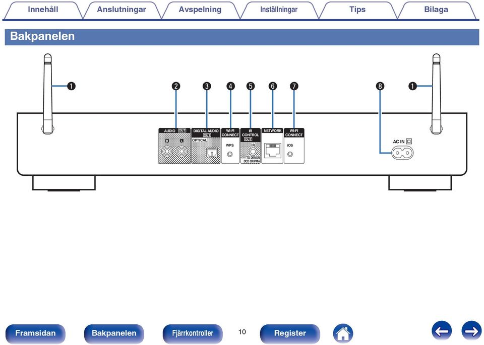 DIGITAL AUDIO WI-FI IR OUT CONNECT CONTROL OPTICAL OUT