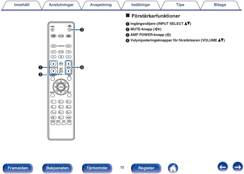 Volymjusteringsknappar för förstärkaren (VOLUME df) ADD FAVORITES CALL q INPUT SELECT INFO MUTE VOLUME r w TOP