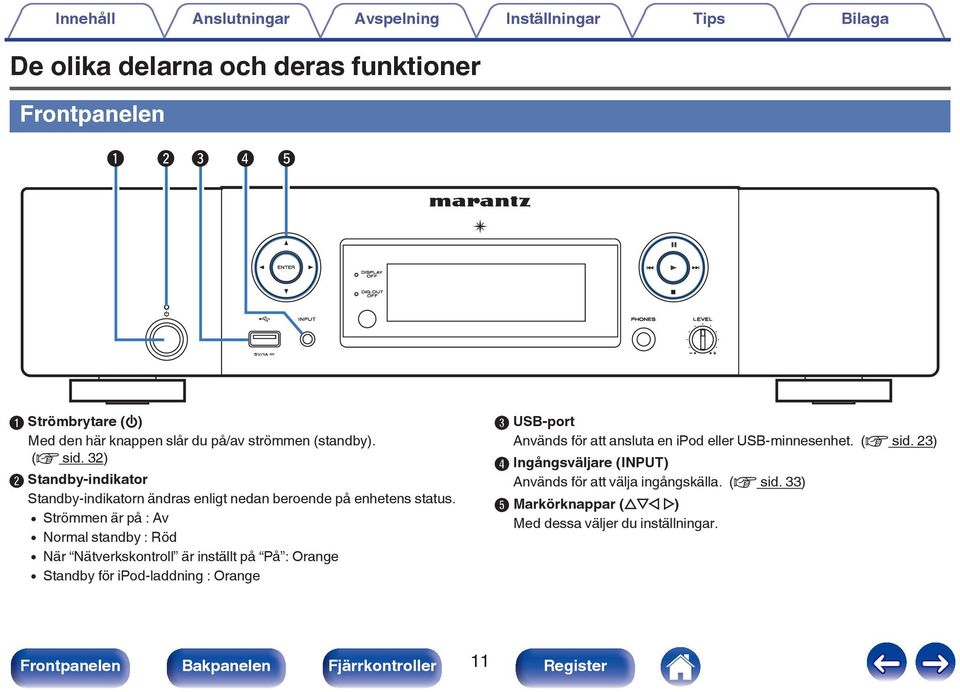 0 Strömmen är på : Av 0 Normal standby : Röd 0 När Nätverkskontroll är inställt på På : Orange 0 Standby för ipod-laddning : Orange C USB-port Används för att