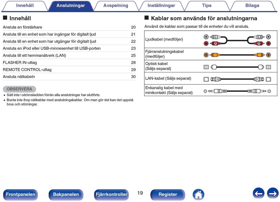 används för anslutningarna Använd de kablar som passar till de enheter du vill ansluta. Ljudkabel (medföljer) Fjärranslutningskabel (medföljer). Optisk kabel (Säljs separat).