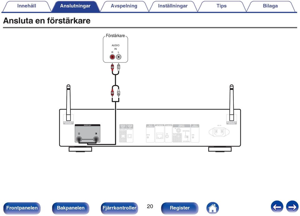 Bilaga Ansluta en förstärkare