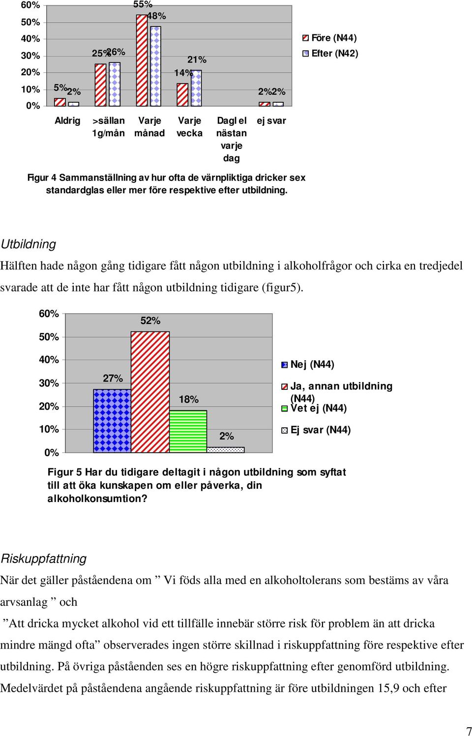 Utbildning Hälften hade någon gång tidigare fått någon utbildning i alkoholfrågor och cirka en tredjedel svarade att de inte har fått någon utbildning tidigare (figur5).