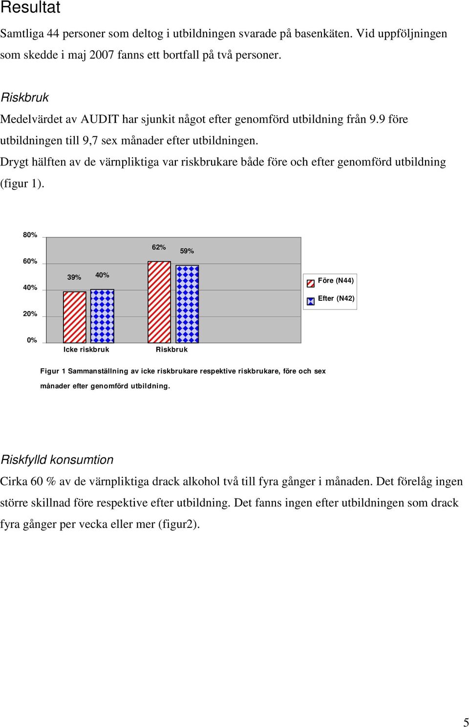 Drygt hälften av de värnpliktiga var riskbrukare både före och efter genomförd utbildning (figur 1).