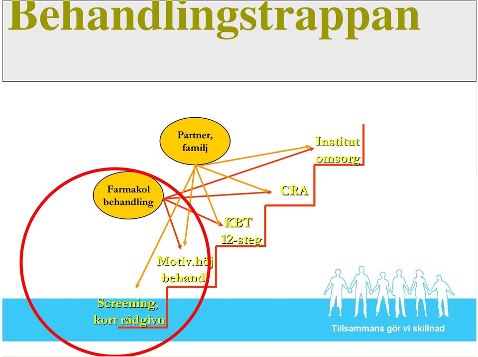 behandling Screening, kort