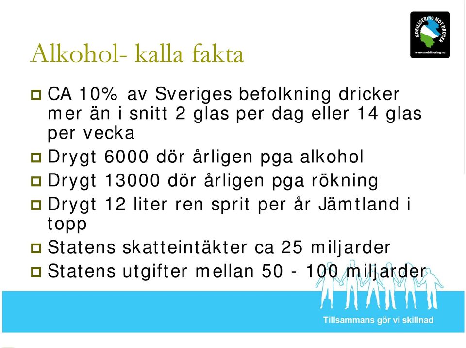 13000 dör årligen pga rökning Drygt 12 liter ren sprit per år Jämtland i topp