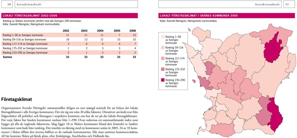 290 2 1 2 2 2 Summa 33 33 33 33 33 Lokalt företagsklimat i skånes 2005 Källa: Svenskt Näringsliv, Näringslivets kommunfakta Ranking 1 58 Ranking 59 116 Ranking 117 174 Ranking 175 232 Ranking 233 290