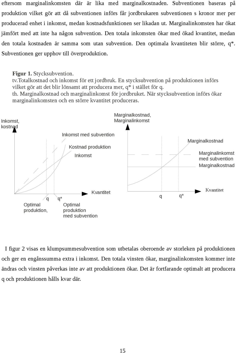 Marginalinkomsten har ökat jämfört med att inte ha någon subvention. Den totala inkomsten ökar med ökad kvantitet, medan den totala kostnaden är samma som utan subvention.