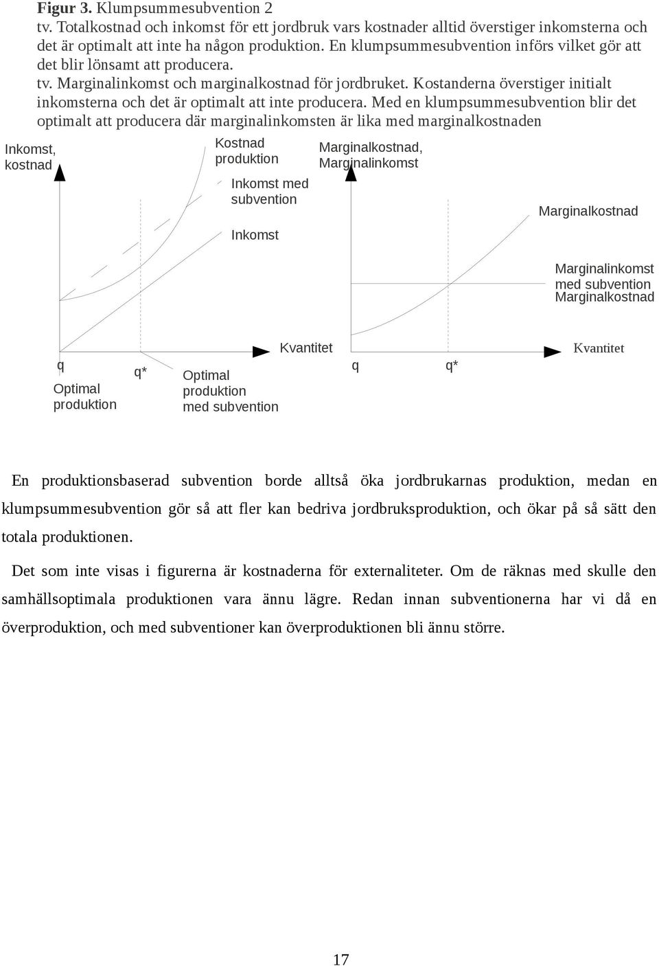 Kostanderna överstiger initialt inkomsterna och det är optimalt att inte producera.