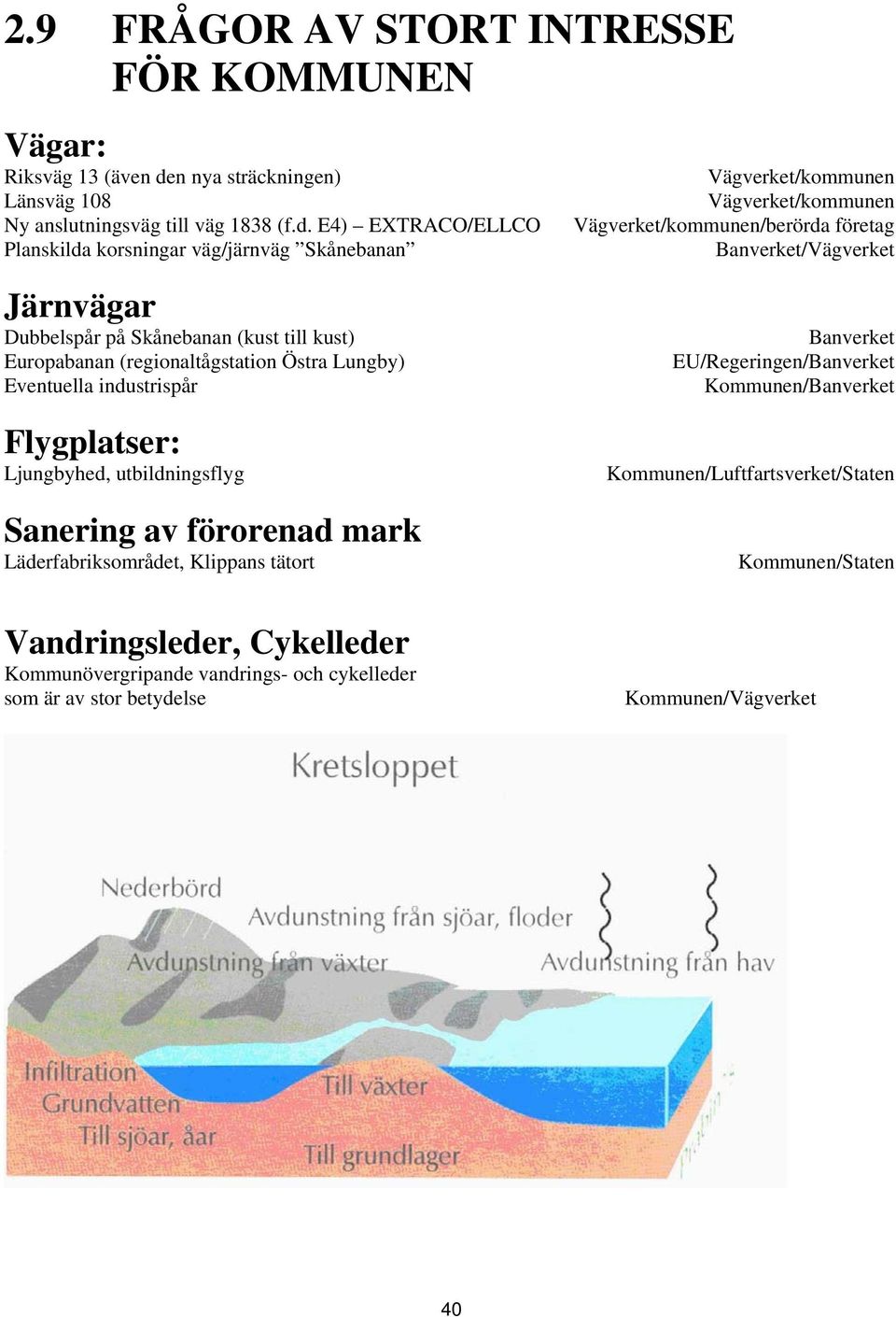 E4) EXTRACO/ELLCO Planskilda korsningar väg/järnväg Skånebanan Järnvägar Dubbelspår på Skånebanan (kust till kust) Europabanan (regionaltågstation Östra Lungby) Eventuella industrispår