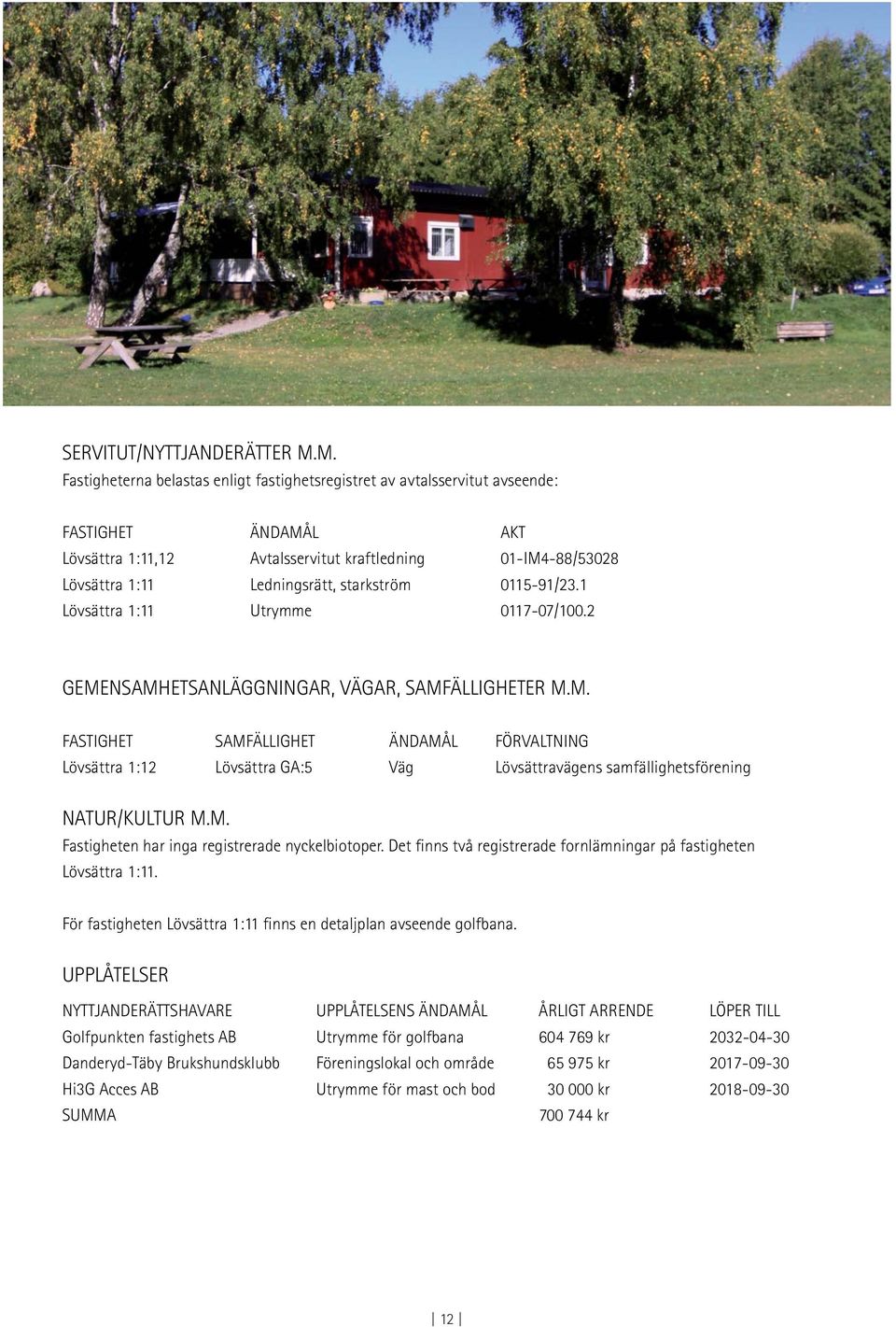 starkström 0115-91/23.1 Lövsättra 1:11 Utrymme 0117-07/100.2 GEMENSAMHETSANLÄGGNINGAR, VÄGAR, SAMFÄLLIGHETER M.M. FASTIGHET SAMFÄLLIGHET ÄNDAMÅL FÖRVALTNING Lövsättra 1:12 Lövsättra GA:5 Väg Lövsättravägens samfällighetsförening NATUR/KULTUR M.