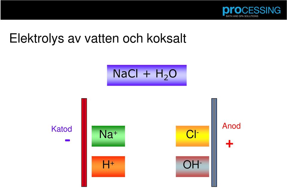 NaCl+ H 2 O Katod -