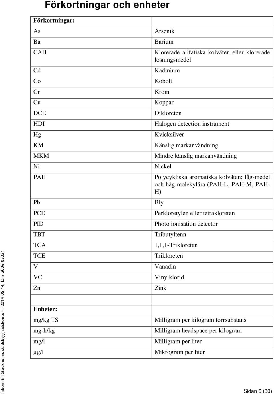 markanvändning Nickel Polycykliska aromatiska kolväten; låg-medel och håg molekylära (PAH-L, PAH-M, PAH- H) Bly Perkloretylen eller tetrakloreten Photo ionisation detector