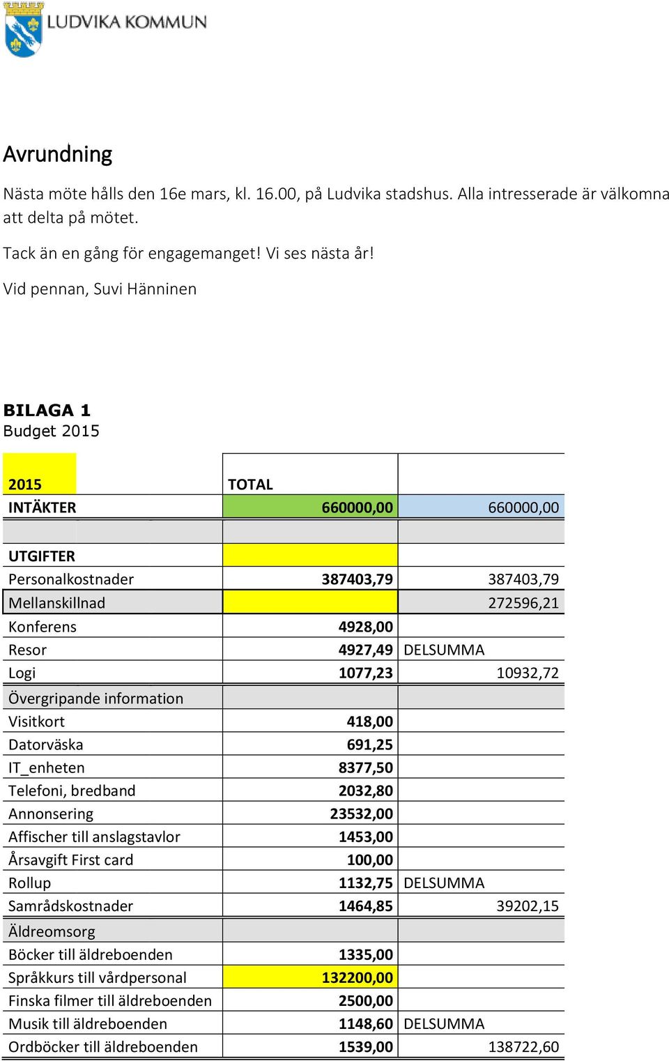 Logi 1077,23 10932,72 Övergripande information Visitkort 418,00 Datorväska 691,25 IT_enheten 8377,50 Telefoni, bredband 2032,80 Annonsering 23532,00 Affischer till anslagstavlor 1453,00 Årsavgift