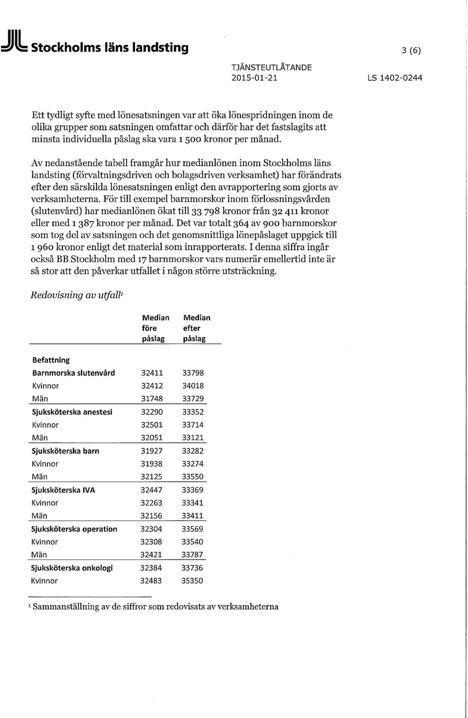 Av nedanstående tabell framgår hur medianlönen inom Stockholms läns landsting (förvaltningsdriven och bolagsdriven verksamhet) har förändrats efter den särskilda lönesatsningen enligt den