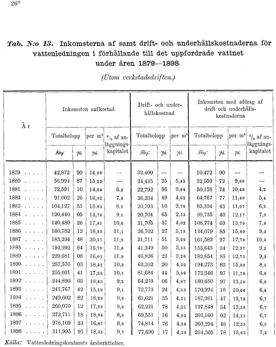 p. p. p. läggnings- kapitalet 8,8 0,88,00 0, 0 880, 8,,,,,80 88, 0,0,,, 0,8 0,0, 88,00,0,,,,,0, 88 0,,8 8, 0, 0, 8,,0, 88.... 0,0 0,0, 0,0,, 0,, 88 0,80,8 0,o,Öo,0 08,,,8 88G 0,8 8,,,0,,0 8,80, 88.