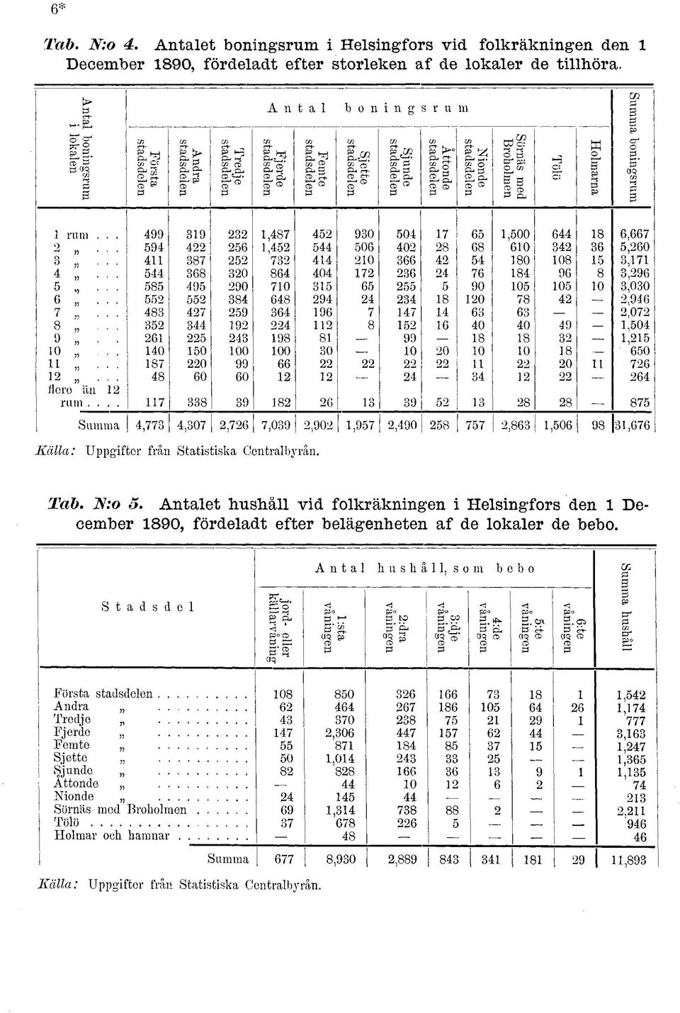 Nionde stadsdelen Sörnäs med Broholmen H o ct Holmarna w p o" o B. OQ eo P B rum...,8 0 0,00 8,»..., 0 0 8 8 0,0 B... 8 0 80 08,... 8 0 8 0 8 8,... 8 0 0 0 0 0 0,00... 8 8 8 0 8.... 8,0 8... 8 0 0.0.. 8 8 8 8, 0 0 0 00 00 0 0 0 0 0 8 0.