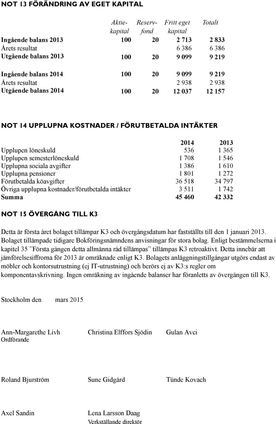 semesterlöneskuld 1 708 1 546 Upplupna sociala avgifter 1 386 1 610 Upplupna pensioner 1 801 1 272 Förutbetalda köavgifter 36 518 34 797 Övriga upplupna kostnader/förutbetalda intäkter 3 511 1 742