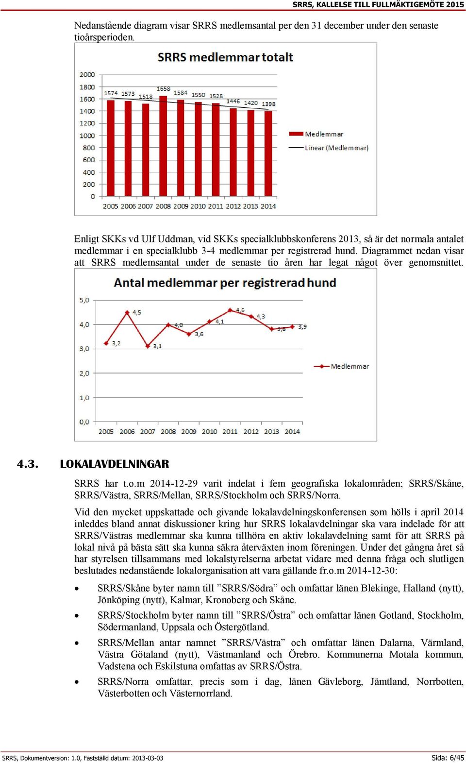 Diagrammet nedan visar att SRRS medlemsantal under de senaste tio åren har legat något över genomsnittet. 4.3. LOKALAVDELNINGAR SRRS har t.o.m 2014-12-29 varit indelat i fem geografiska lokalområden; SRRS/Skåne, SRRS/Västra, SRRS/Mellan, SRRS/Stockholm och SRRS/Norra.