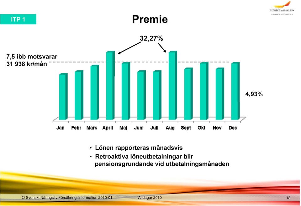 blir pensionsgrundande vid utbetalningsmånaden Svenskt