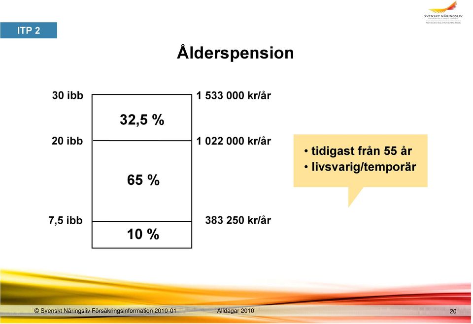 livsvarig/temporär 7,5 ibb 383 250 kr/år 10 %