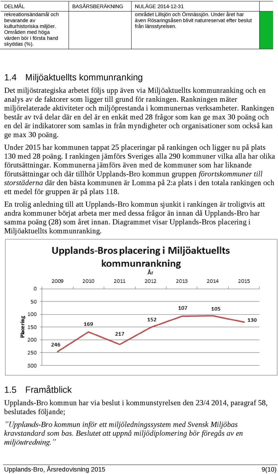4 Miljöaktuellts kommunranking Det miljöstrategiska arbetet följs upp även via Miljöaktuellts kommunranking och en analys av de faktorer som ligger till grund för rankingen.